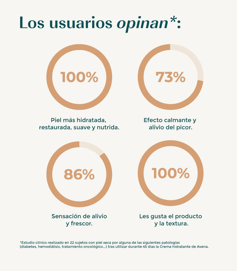 Crema hidratante de avena