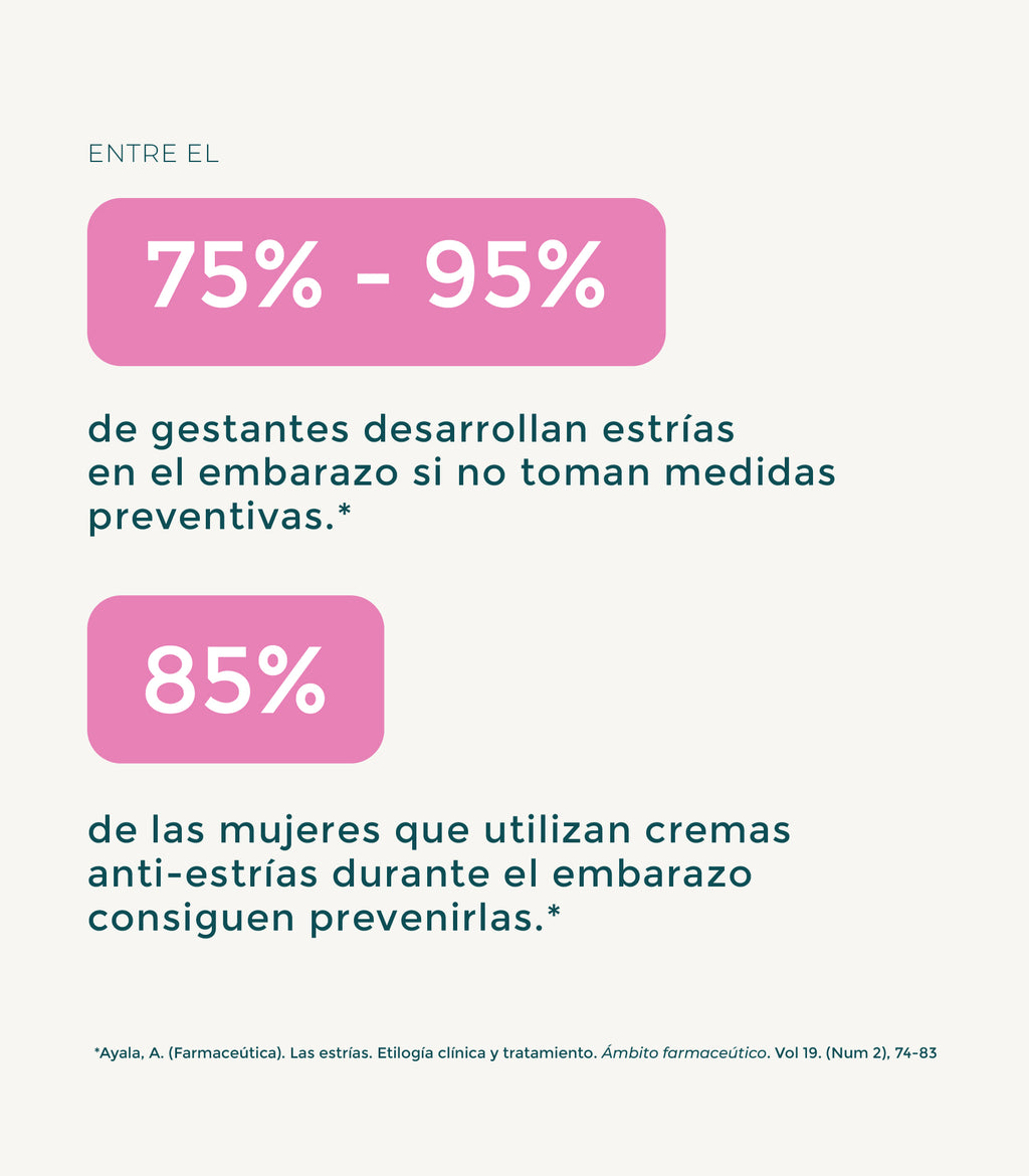 Crema anti-estrías con sangre de dragón
